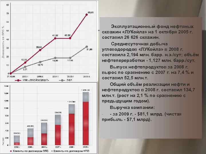 Эксплуатационный фонд нефтяных скважин «ЛУКойла» на 1 октября 2005 г. составил 26 626 скважин.