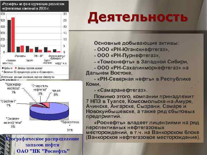 Рн западная сибирь акции форум. Запасы нефти в Западной Сибири. Основные запасы нефти в Западной Сибири сосредоточены. Запасы нефти в Западной Сибири составляют. Запасы нефти в Юганскнефтегазе.