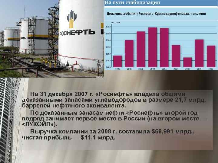 На 31 декабря 2007 г. «Роснефть» владела общими доказанными запасами углеводородов в размере 21,