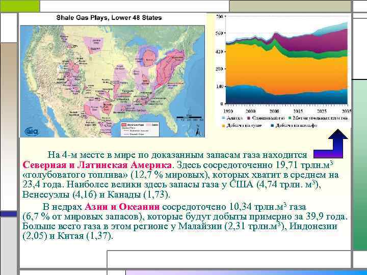 На 4 -м месте в мире по доказанным запасам газа находится Северная и Латинская