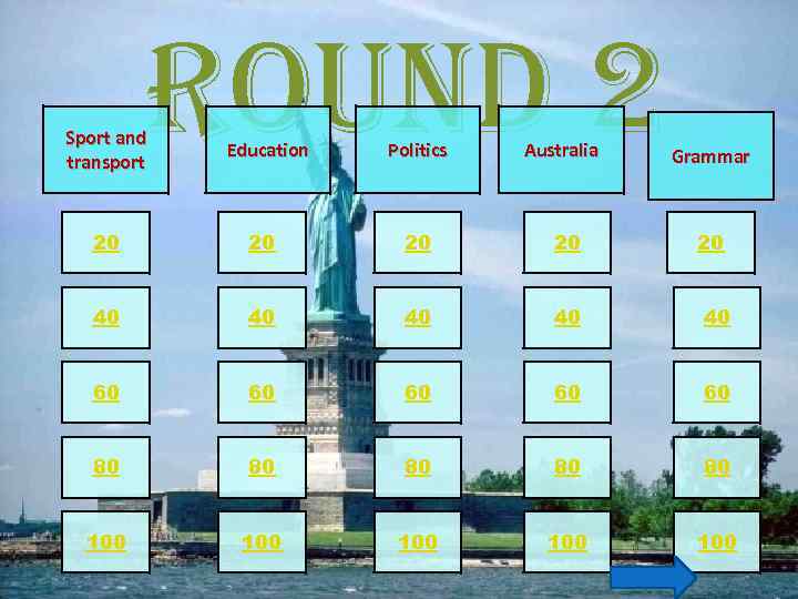 ROUND 2 Sport and transport Education Politics Australia Grammar 20 20 20 40 40