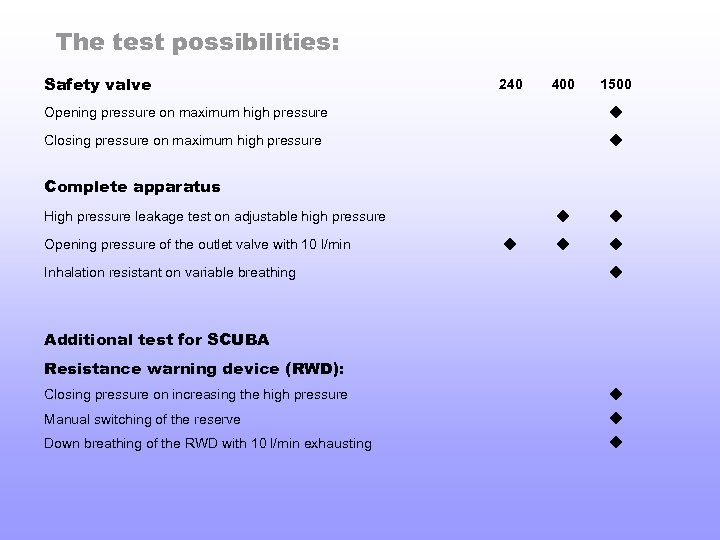 The test possibilities: Safety valve 240 400 1500 Opening pressure on maximum high pressure