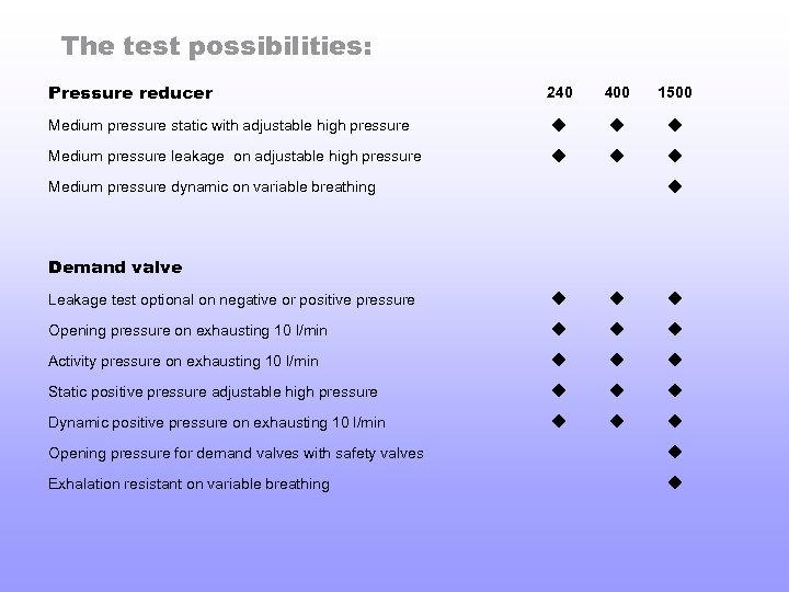 The test possibilities: Pressure reducer 240 400 1500 Medium pressure static with adjustable high