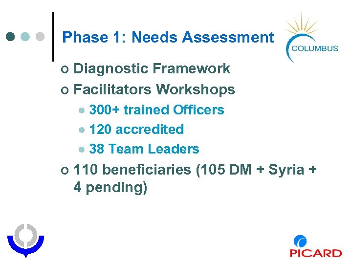 Phase 1: Needs Assessment Diagnostic Framework ¢ Facilitators Workshops ¢ 300+ trained Officers l