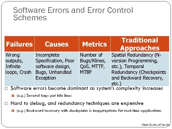 108 Software Errors and Error Control Schemes Failures Wrong outputs, Infinite loops, Crash Incomplete