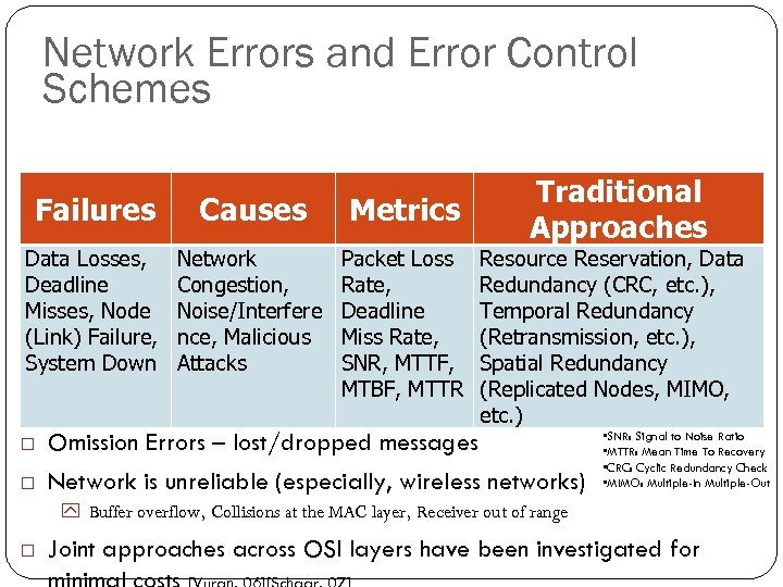 Network Errors and Error Control Schemes 109 Failures Causes Metrics Data Losses, Deadline Misses,