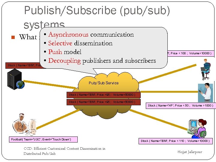 Publish/Subscribe (pub/sub) systems n Asynchronous communication What is • Publish/Subscribe (pub/sub)? • Selective dissemination