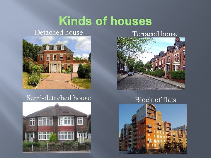 Kinds of houses Detached house Terraced house Semi-detached house Block of flats 