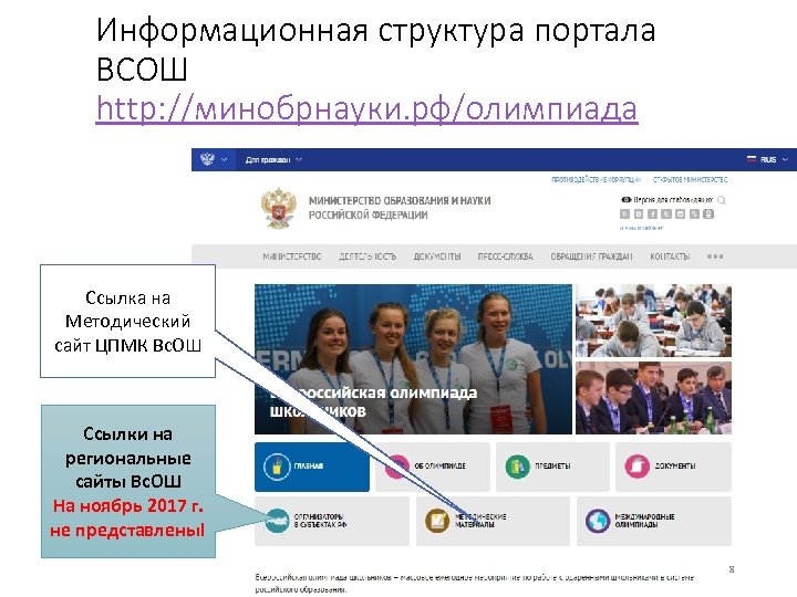 Информационная структура портала ВСОШ http: //минобрнауки. рф/олимпиада Ссылка на Методический сайт ЦПМК Вс. ОШ