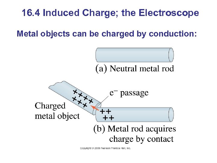 16. 4 Induced Charge; the Electroscope Metal objects can be charged by conduction: 