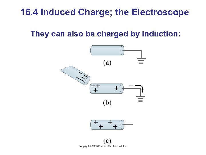 16. 4 Induced Charge; the Electroscope They can also be charged by induction: 