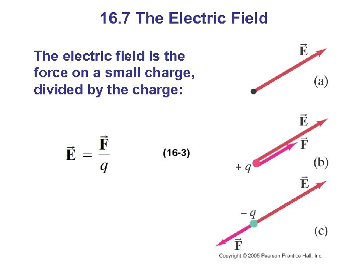 16. 7 The Electric Field The electric field is the force on a small