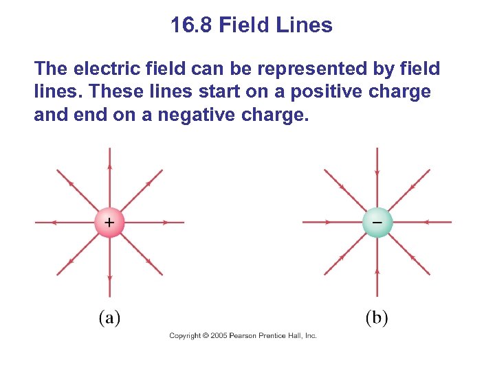 16. 8 Field Lines The electric field can be represented by field lines. These