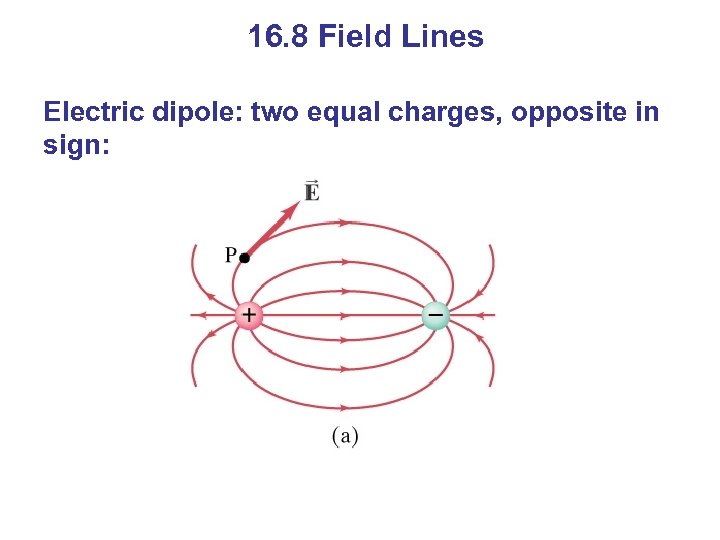 16. 8 Field Lines Electric dipole: two equal charges, opposite in sign: 