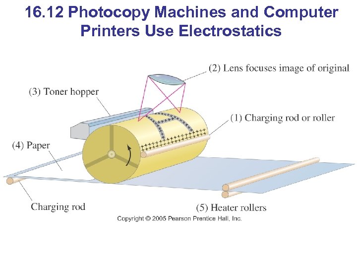 16. 12 Photocopy Machines and Computer Printers Use Electrostatics 