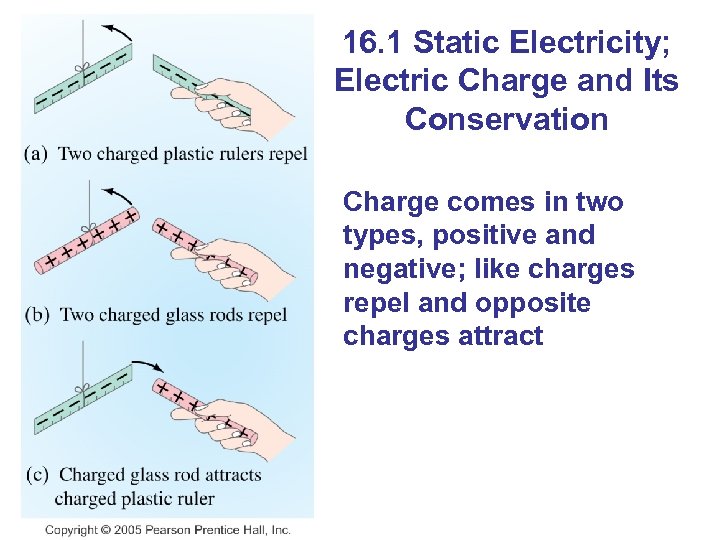 16. 1 Static Electricity; Electric Charge and Its Conservation Charge comes in two types,