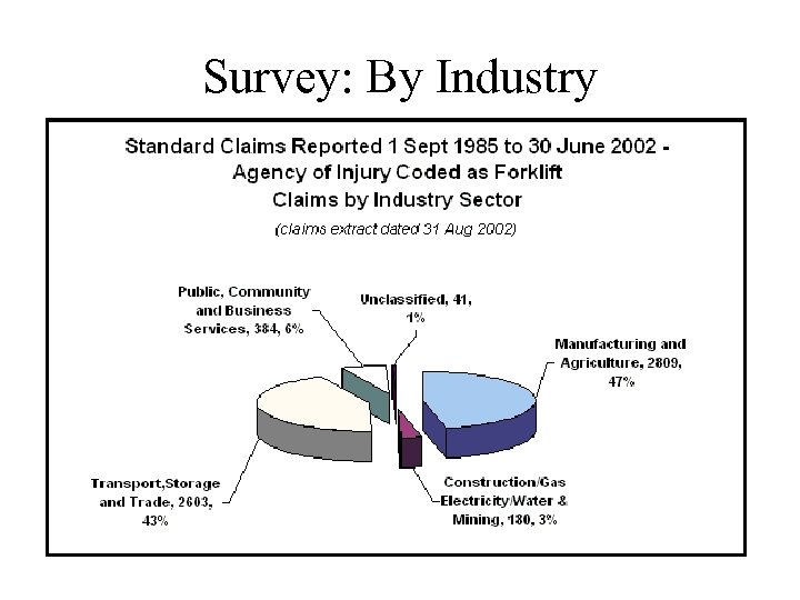 Survey: By Industry 