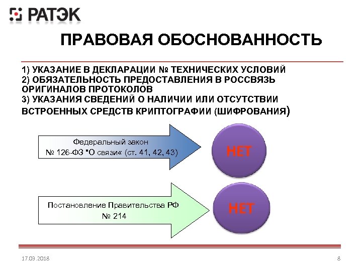 ПРАВОВАЯ ОБОСНОВАННОСТЬ 1) УКАЗАНИЕ В ДЕКЛАРАЦИИ № ТЕХНИЧЕСКИХ УСЛОВИЙ 2) ОБЯЗАТЕЛЬНОСТЬ ПРЕДОСТАВЛЕНИЯ В РОССВЯЗЬ