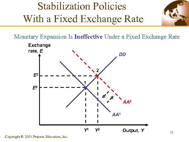 Stabilization Policies With a Fixed Exchange Rate Monetary Expansion Is Ineffective Under a Fixed