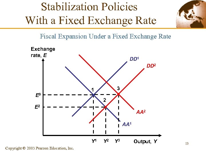 Stabilization Policies With a Fixed Exchange Rate Fiscal Expansion Under a Fixed Exchange Rate