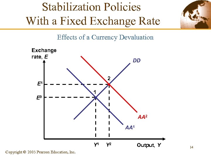 Stabilization Policies With a Fixed Exchange Rate Effects of a Currency Devaluation Exchange rate,