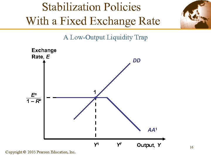 Stabilization Policies With a Fixed Exchange Rate A Low-Output Liquidity Trap Exchange Rate, E