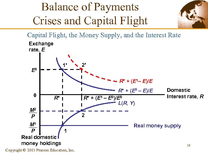 Balance of Payments Crises and Capital Flight, the Money Supply, and the Interest Rate