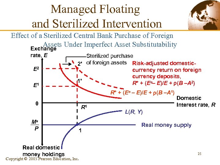 Managed Floating and Sterilized Intervention Effect of a Sterilized Central Bank Purchase of Foreign