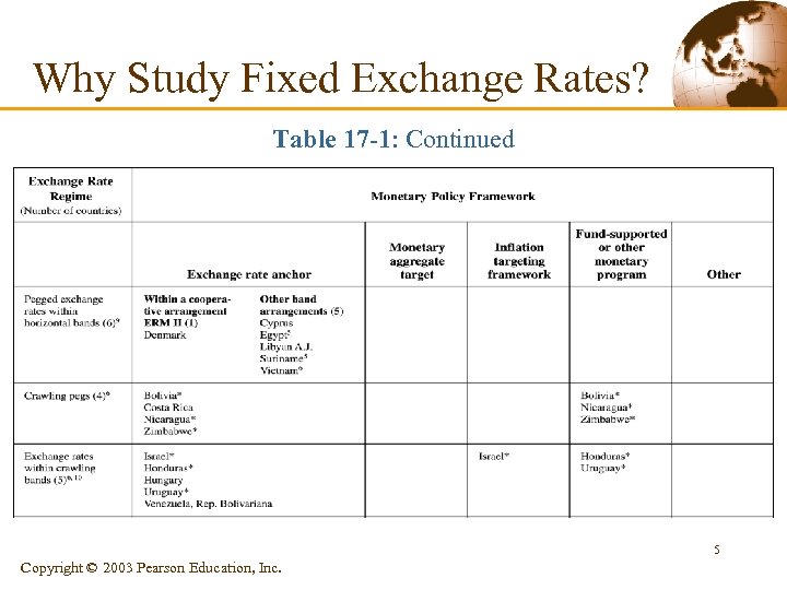 Why Study Fixed Exchange Rates? Table 17 -1: Continued 5 Copyright © 2003 Pearson