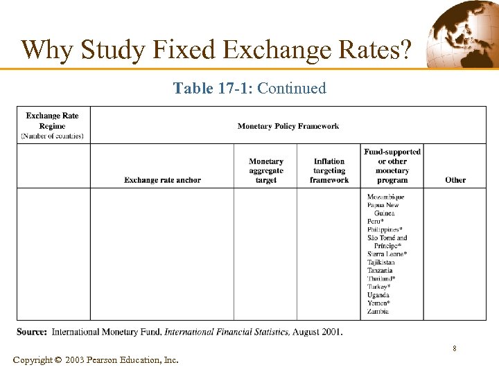 Why Study Fixed Exchange Rates? Table 17 -1: Continued 8 Copyright © 2003 Pearson