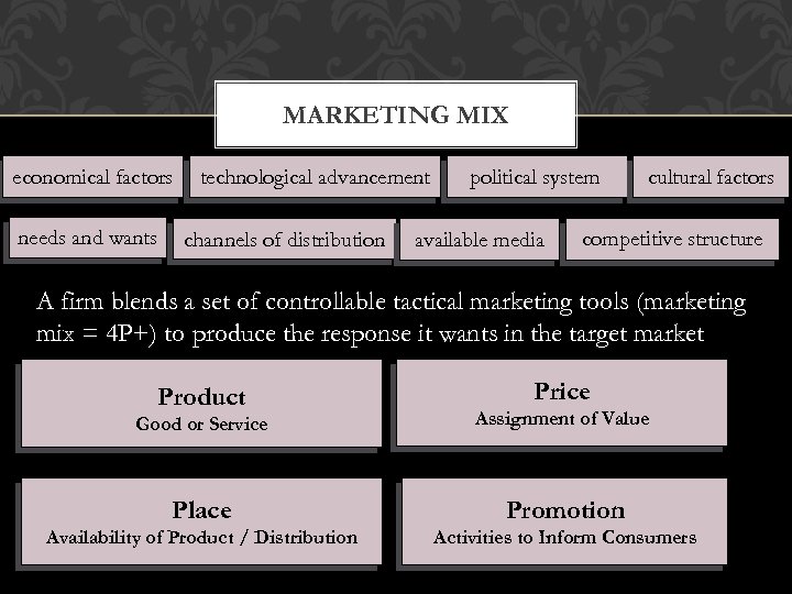 MARKETING MIX economical factors needs and wants technological advancement channels of distribution political system