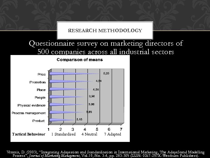 RESEARCH METHODOLOGY Questionnaire survey on marketing directors of 500 companies across all industrial sectors