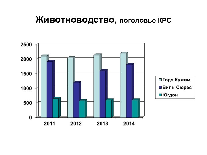 Животноводство, поголовье КРС 