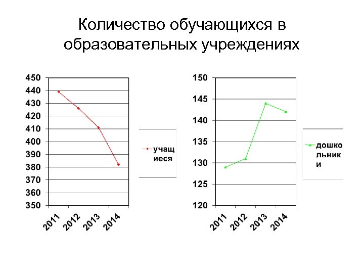 Количество обучающихся в образовательных учреждениях 