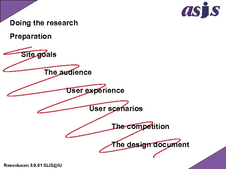 Doing the research Preparation Site goals The audience User experience User scenarios The competition