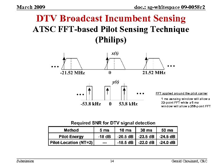 doc. : sg-whitespace 09 -0058 r 2 March 2009 DTV Broadcast Incumbent Sensing ATSC