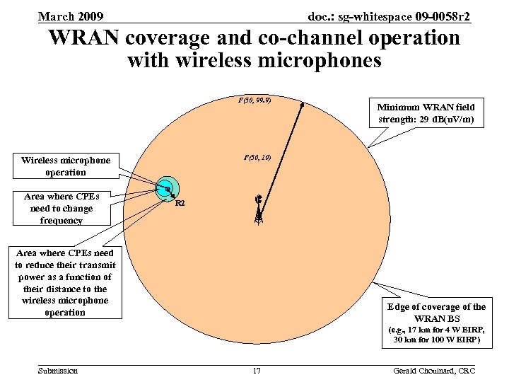 doc. : sg-whitespace 09 -0058 r 2 March 2009 WRAN coverage and co-channel operation