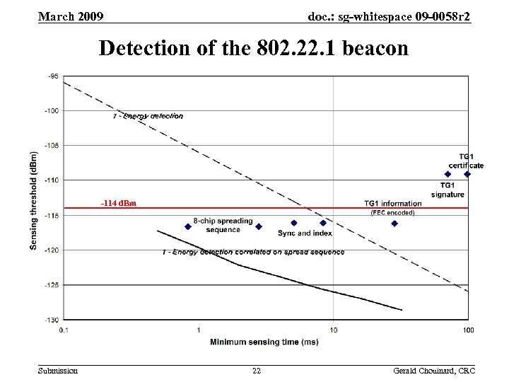 doc. : sg-whitespace 09 -0058 r 2 March 2009 Detection of the 802. 22.