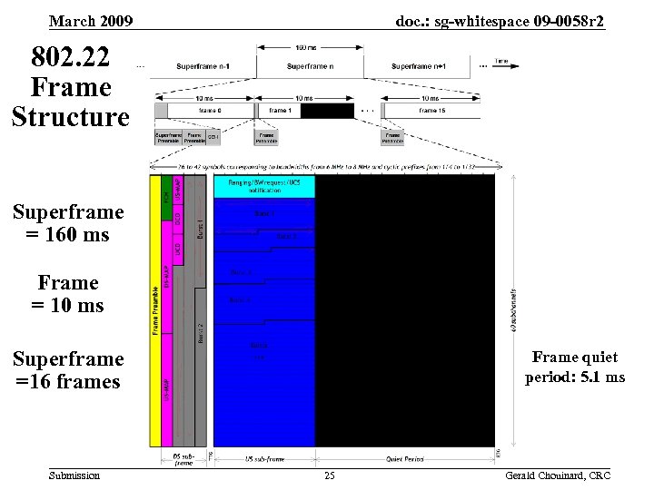 doc. : sg-whitespace 09 -0058 r 2 March 2009 802. 22 Frame Structure Superframe