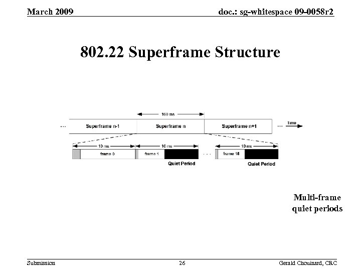 doc. : sg-whitespace 09 -0058 r 2 March 2009 802. 22 Superframe Structure Multi-frame