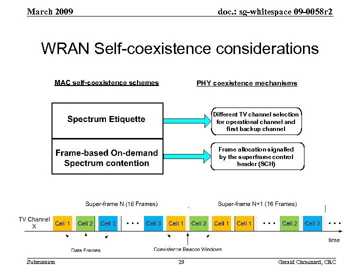 doc. : sg-whitespace 09 -0058 r 2 March 2009 WRAN Self-coexistence considerations MAC self-coexistence