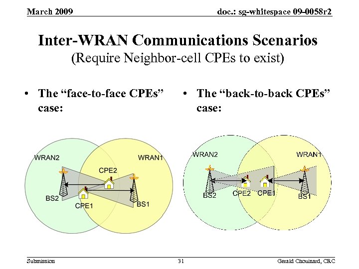 doc. : sg-whitespace 09 -0058 r 2 March 2009 Inter-WRAN Communications Scenarios (Require Neighbor-cell