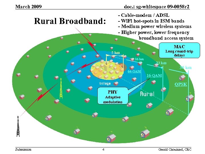 doc. : sg-whitespace 09 -0058 r 2 March 2009 - Cable-modem / ADSL -