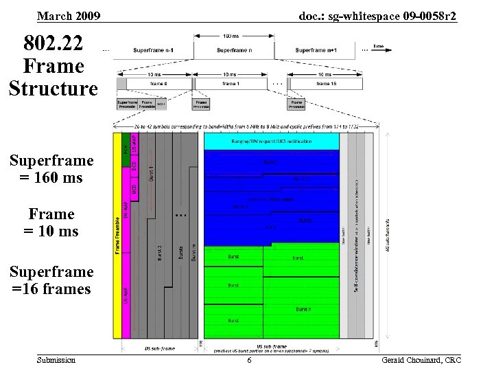 doc. : sg-whitespace 09 -0058 r 2 March 2009 802. 22 Frame Structure Superframe