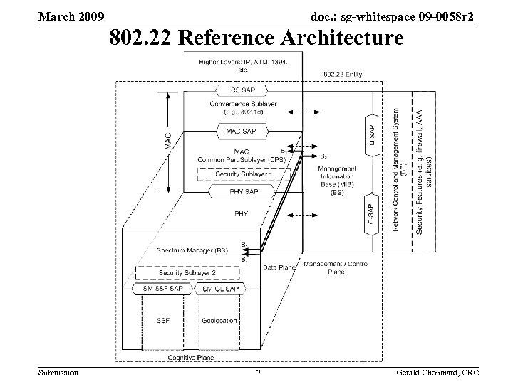 doc. : sg-whitespace 09 -0058 r 2 March 2009 802. 22 Reference Architecture Submission