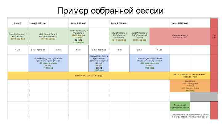 Пример собранной сессии 
