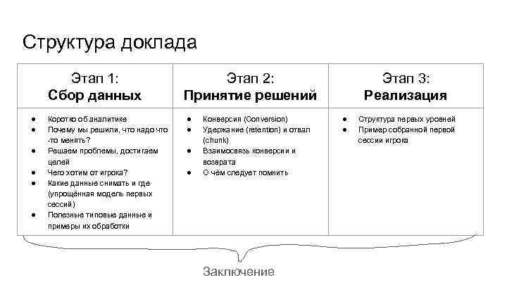 Структура доклада Этап 1: Сбор данных ● ● ● Коротко об аналитике Почему мы