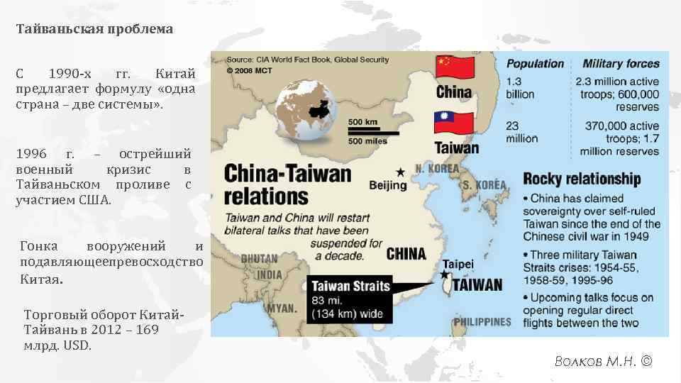 Проблемы страны китая. Причины проблемы Тайваня. Одна Страна две системы. Тайвань и Китай конфликт. Китай и Тайвань конфликт кратко.