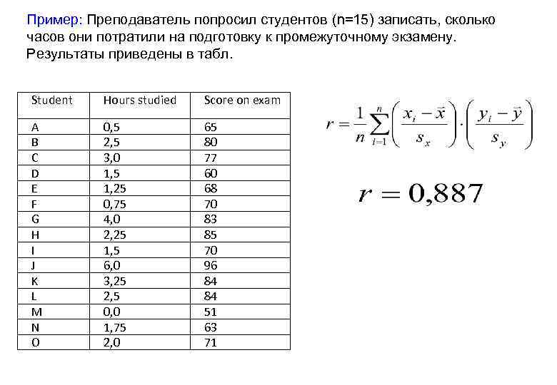 Корреляционные зависимости 11 класс проект