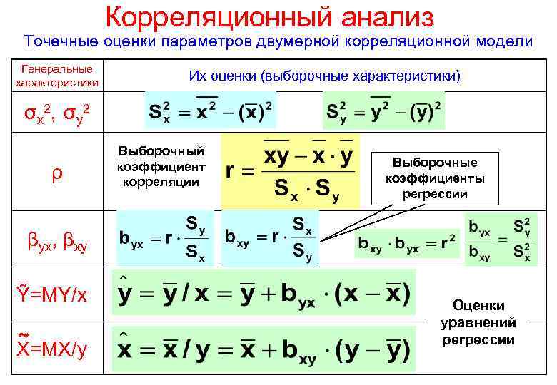 Двухэтапная схема корреляционного анализа